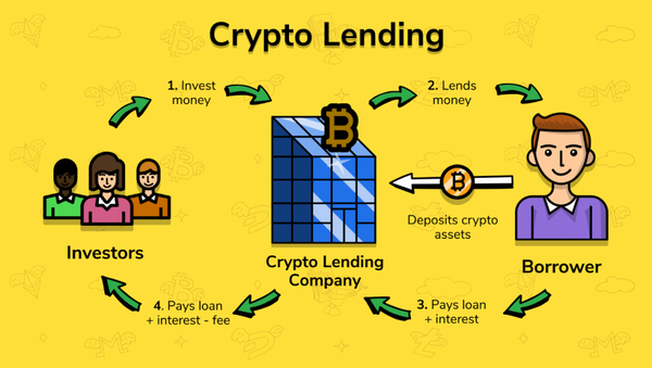 6.8 billion dollars will be invested in crypto lending